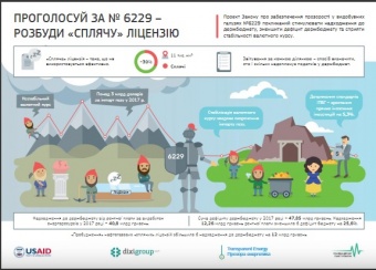 Розбуди «сплячу» ліцензію (інфографіка)