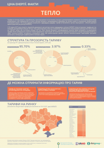 Як формуються тарифи на тепло (інфографіка)