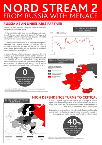 “Північний потік 2”: від Росії з погрозами