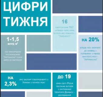 Тижневий аналітичний звіт: 24 – 30 червня 2019