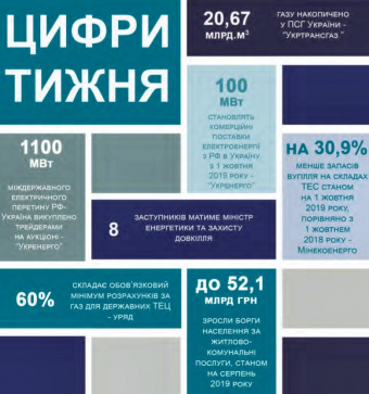Тижневий аналітичний звіт: 30 вересня – 6 жовтня 2019