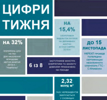 Тижневий аналітичний звіт: 14-20 жовтня 2019