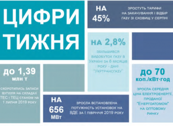 Тижневий аналітичний звіт: 1-7 липня 2019