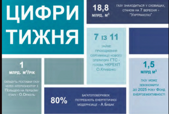Тижневий аналітичний звіт: 2-8 вересня 2019