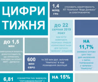 Тижневий аналітичний звіт: 8-14 липня 2019