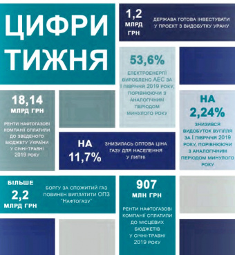 Тижневий аналітичний звіт: 15 – 21 липня 2019