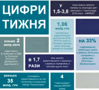 Тижневий аналітичний звіт: 7 – 13 жовтня 2019