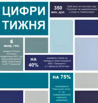 Тижневий аналітичний звіт: 26 cерпня – 1 вересня 2019