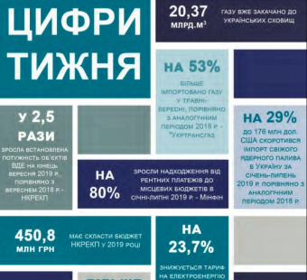 Тижневий аналітичний звіт: 23-29 вересня 2019