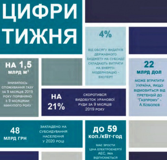 Тижневий аналітичний звіт: 4 – 10 листопада 2019