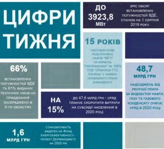 Тижневий аналітичний звіт: 16-22 вересня 2019