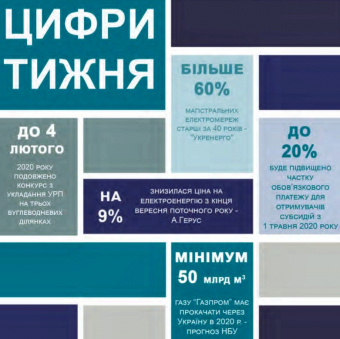 Тижневий аналітичний звіт: 21 – 27 жовтня 2019