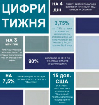 Тижневий аналітичний звіт: 22 – 28 липня 2019