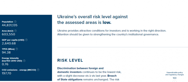 DiXi Group helped to prepare the Energy Investment Risk Assessment for Ukraine