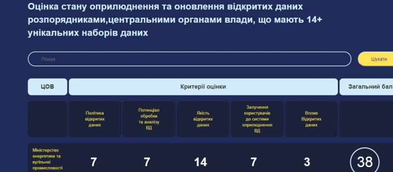 DiXi Group expert Andrii Bilous: open data should be made useful
