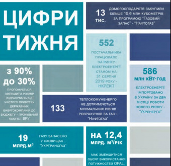 Тижневий аналітичний звіт: 9-15 вересня 2019