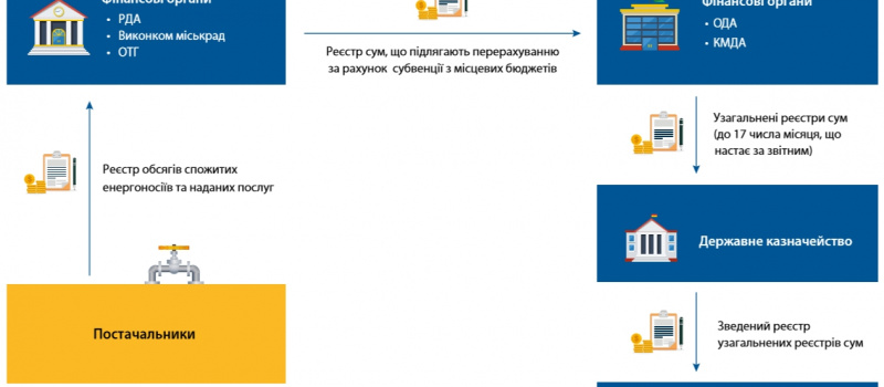 A study of subsidization system from DiXi Group