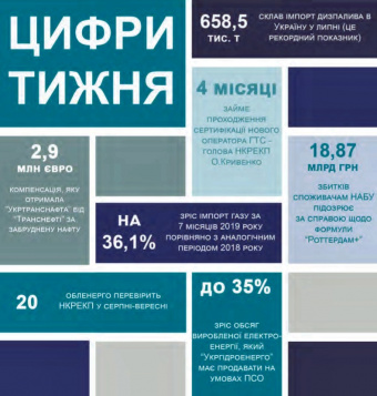 Тижневий аналітичний звіт: 11 – 17 листопада 2019