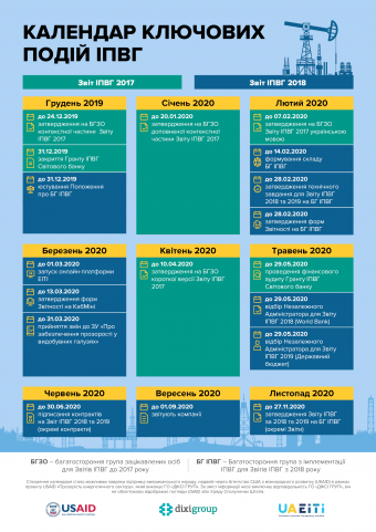 Важливі терміни ключових подій ІПВГ
