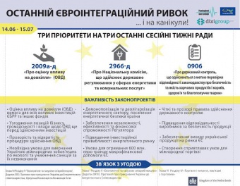 Нова інфорграфіка, присвячена закону про Регулятор
