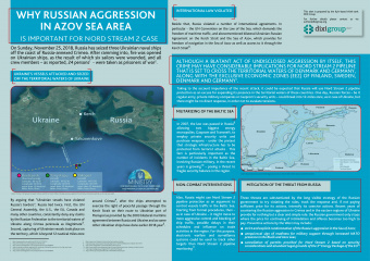 Why russian aggression in Azov Sea area is important for Nord Stream 2 case