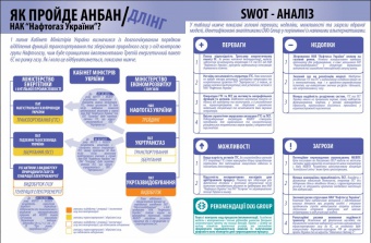 Про анбандлінг “Нафтогазу” (інфографіка)