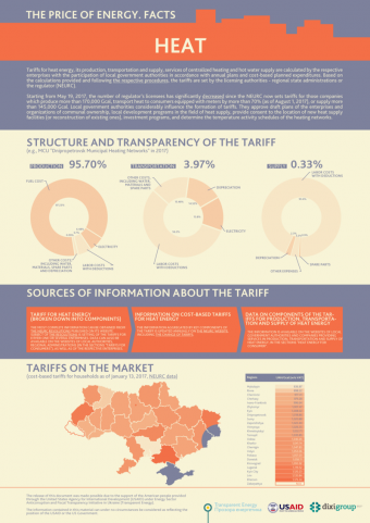 DiXi Group prepared infographics on heat tariffs