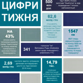 Weekly analytical report 28 October – 3 November, 2019