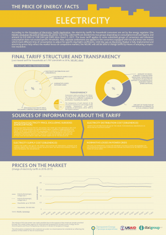DiXi Group prepared infographics on electricity tariffs