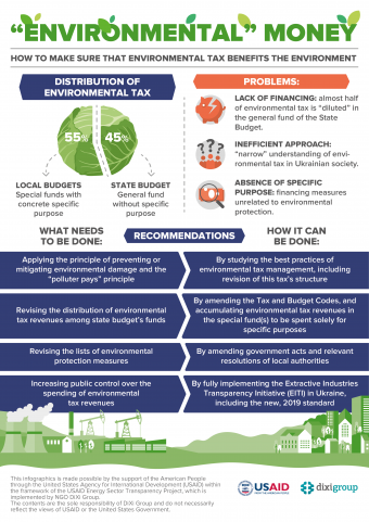 Environmental tax in Ukraine: where do moneys go and what should be changed?
