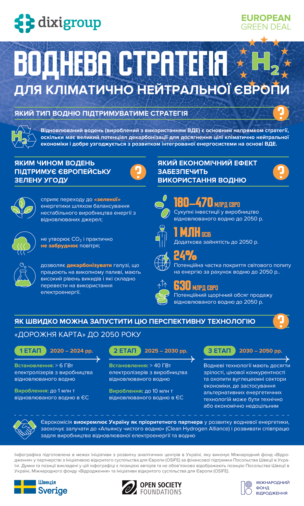 Воднева стратегія для кліматично нейтральної Європи