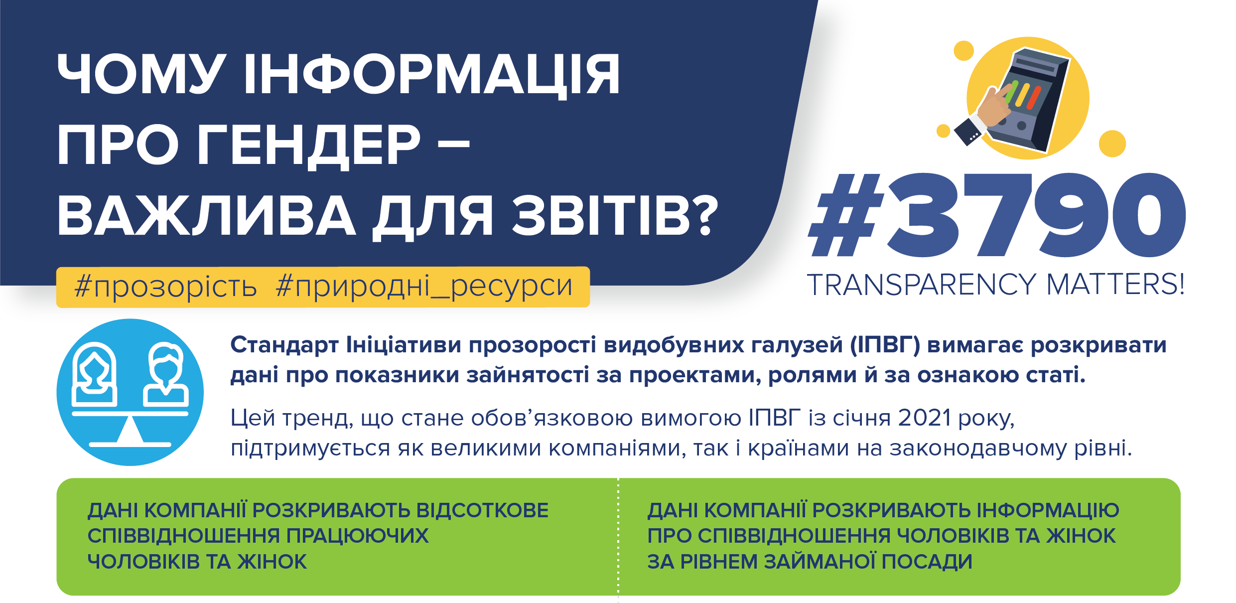 Чому інформація про гендер важлива для звітів ІПВГ? (інфографіка)