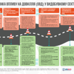 Інфографіка по ОВД у видобувному секторі