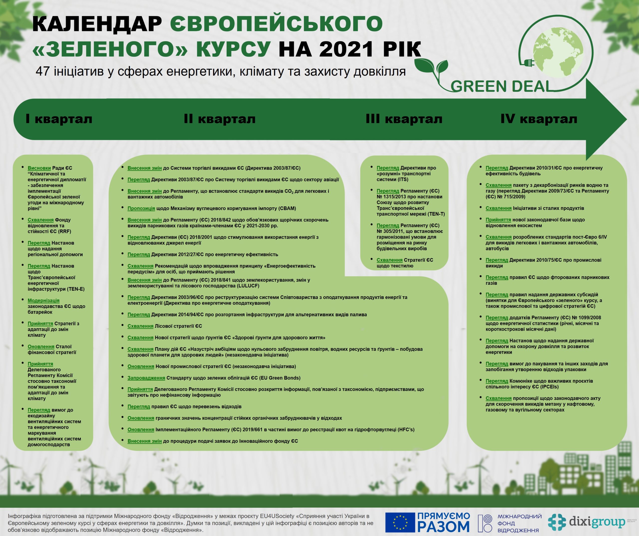 Календар Європейського Зеленого курсу на 2021 рік