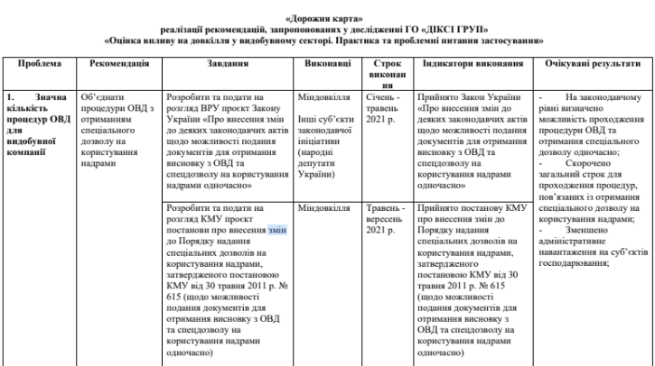 «Дорожня карта» реалізації рекомендацій, запропонованих у дослідженні «Оцінка впливу на довкілля у видобувному секторі. Практика та проблемні питання застосування»