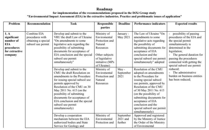 Roadmap for implementation of the recommendations proposed in the DiXi Group study “Environmental Impact Assessment (EIA) in the extractive industries. Practice and problematic issues of application”