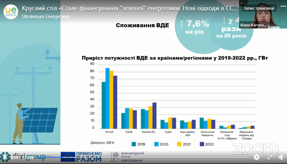 Для підтримки ВДЕ необхідно використовувати усі наявні можливості – DiXi Group
