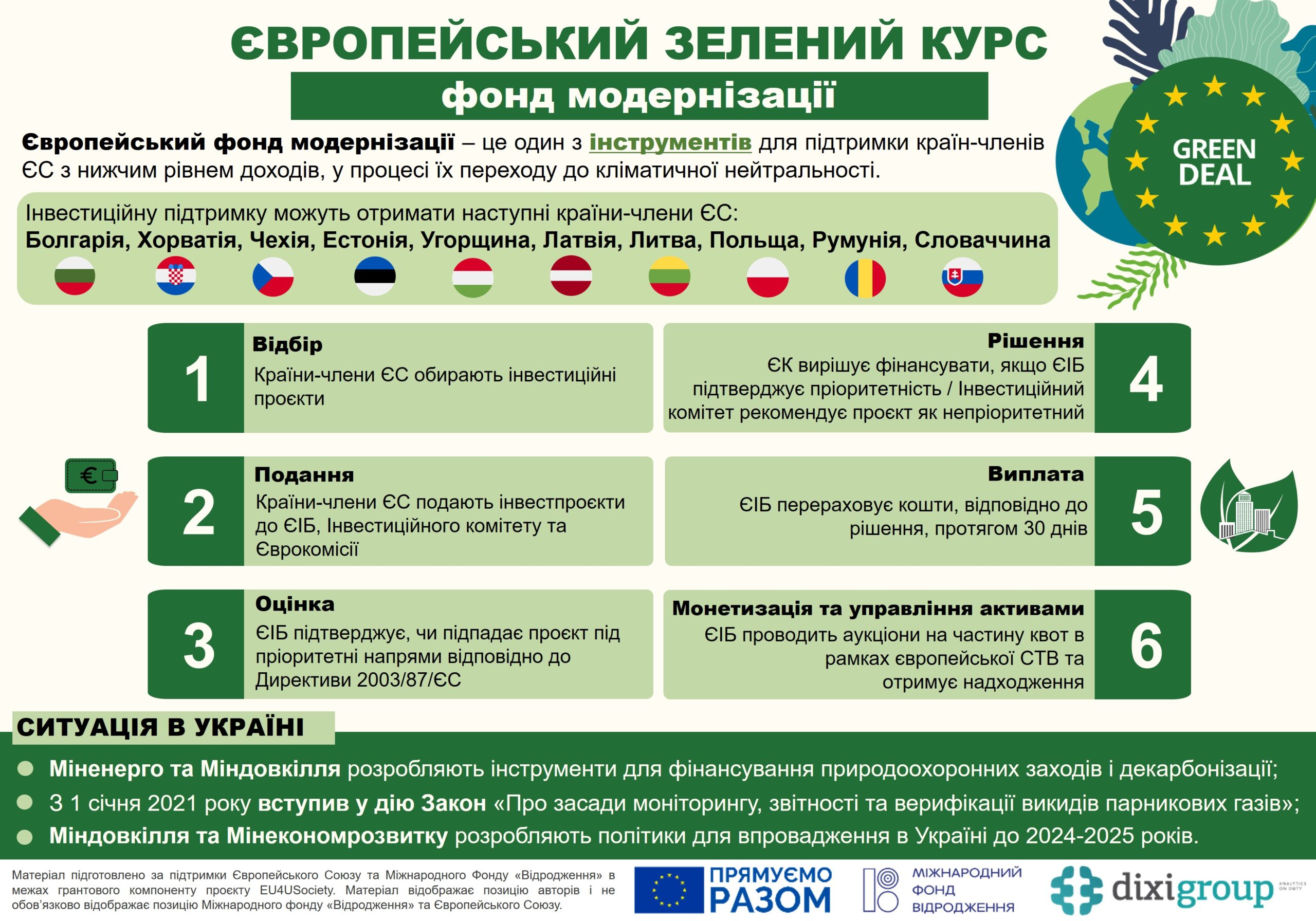 Європейський зелений курс: фонд модернізації (інфографіка)