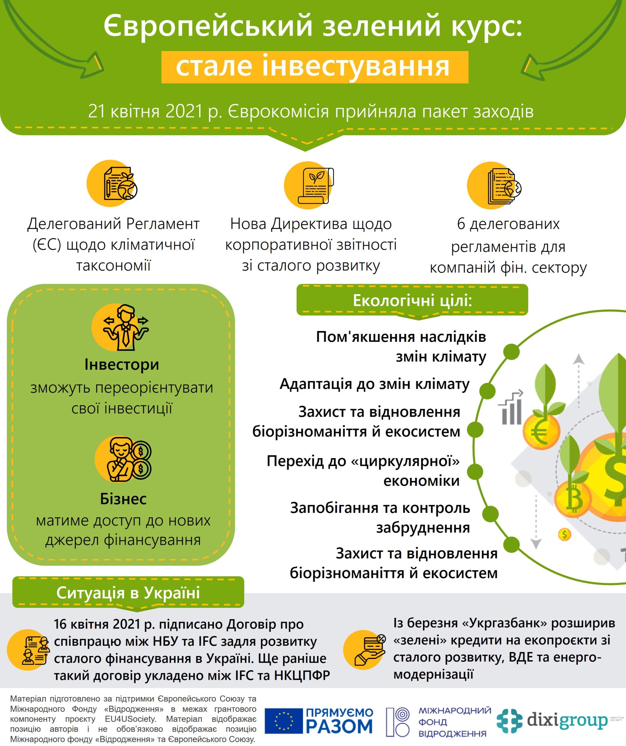 ЄЗК: стале інвестування (інфографіка)