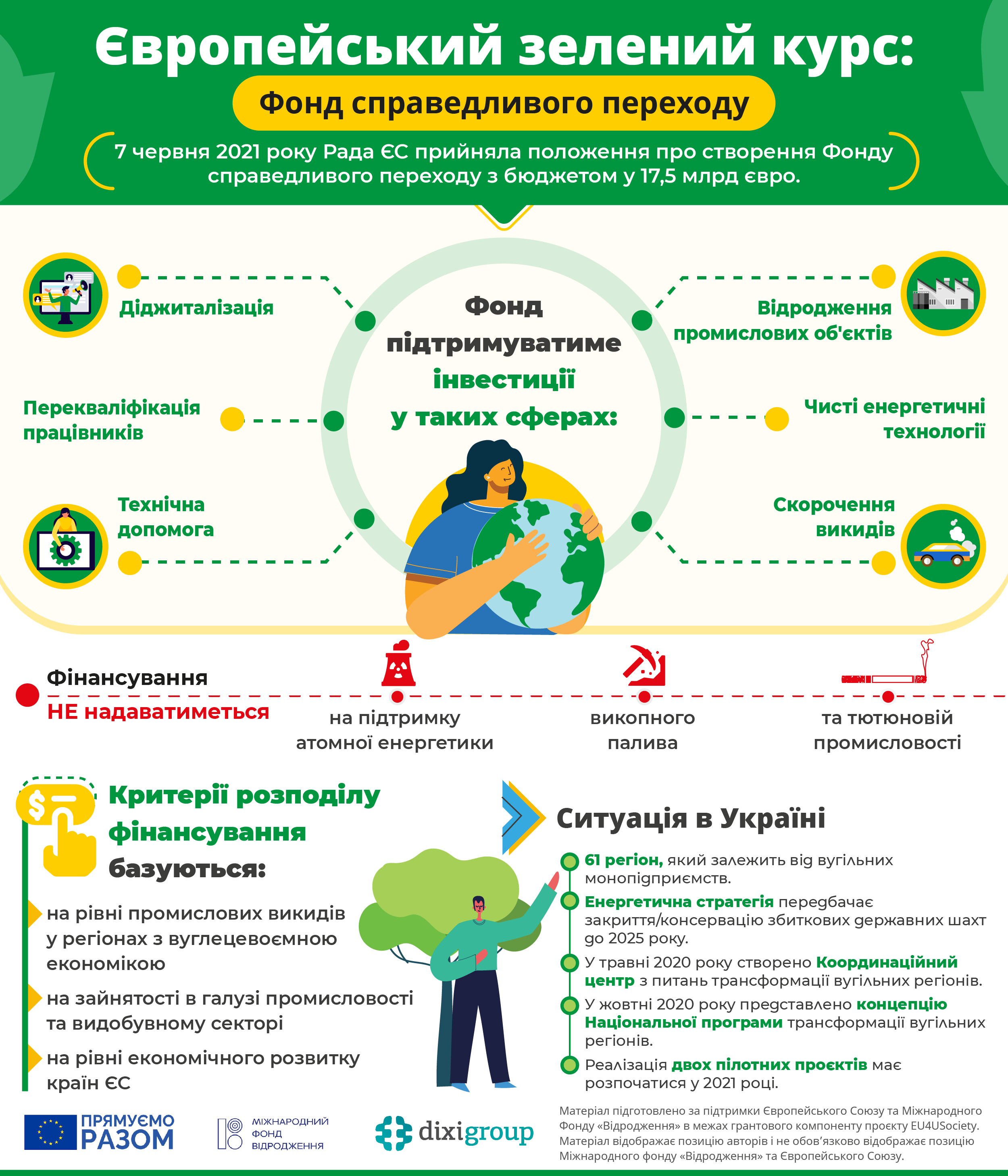 Європейський зелений курс: Фонд справедливого переходу