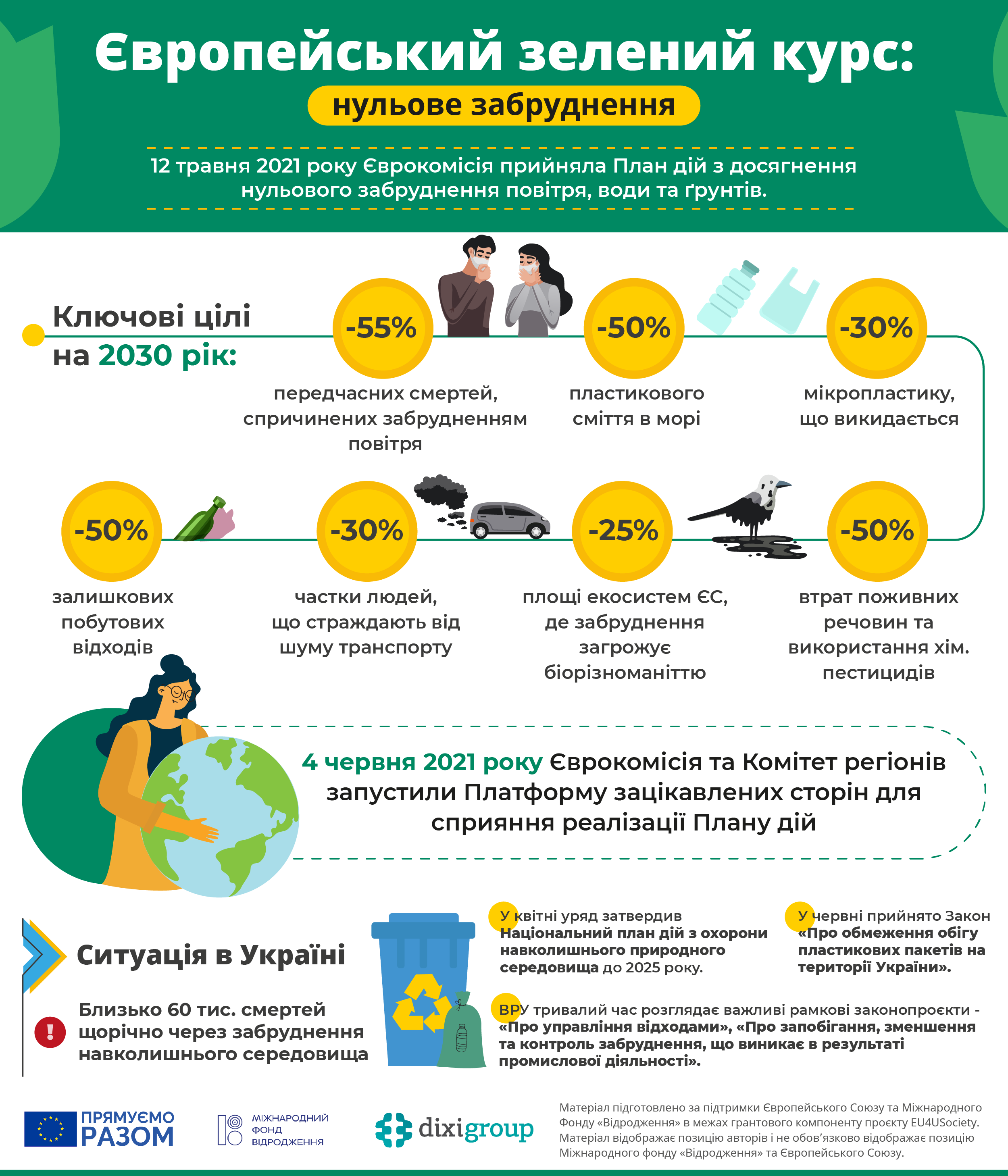ЄЗК: нульове забруднення (інфографіка)