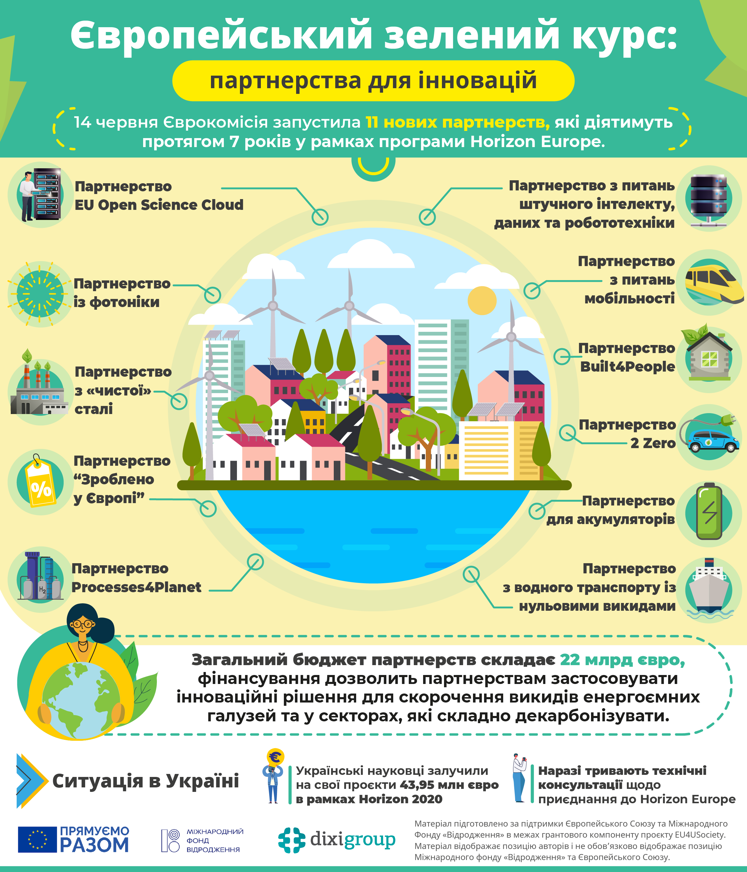 ЄЗК: партнерства для інновацій (інфографіка)