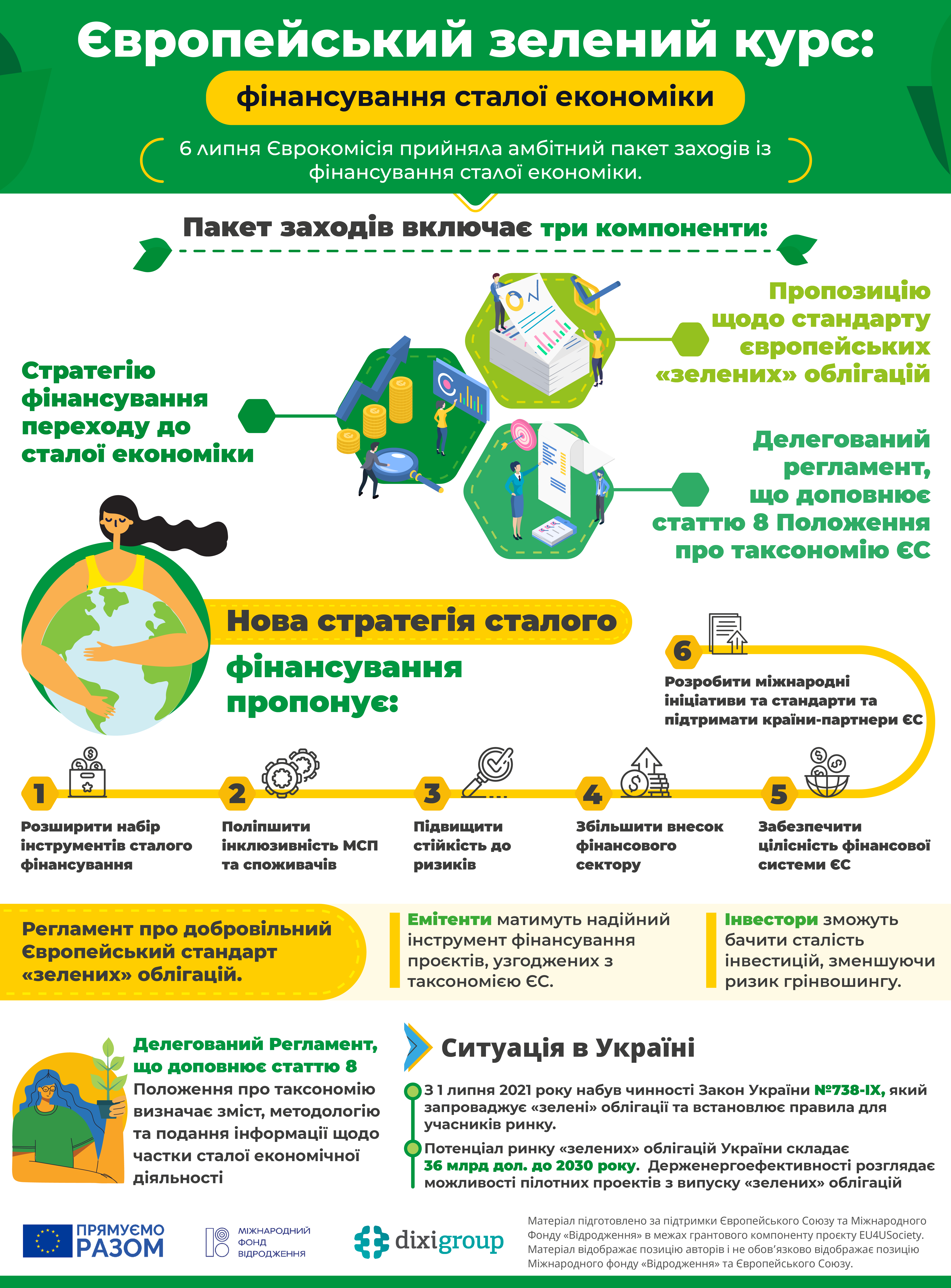 ЄЗК: фінансування сталої економіки (інфографіка)