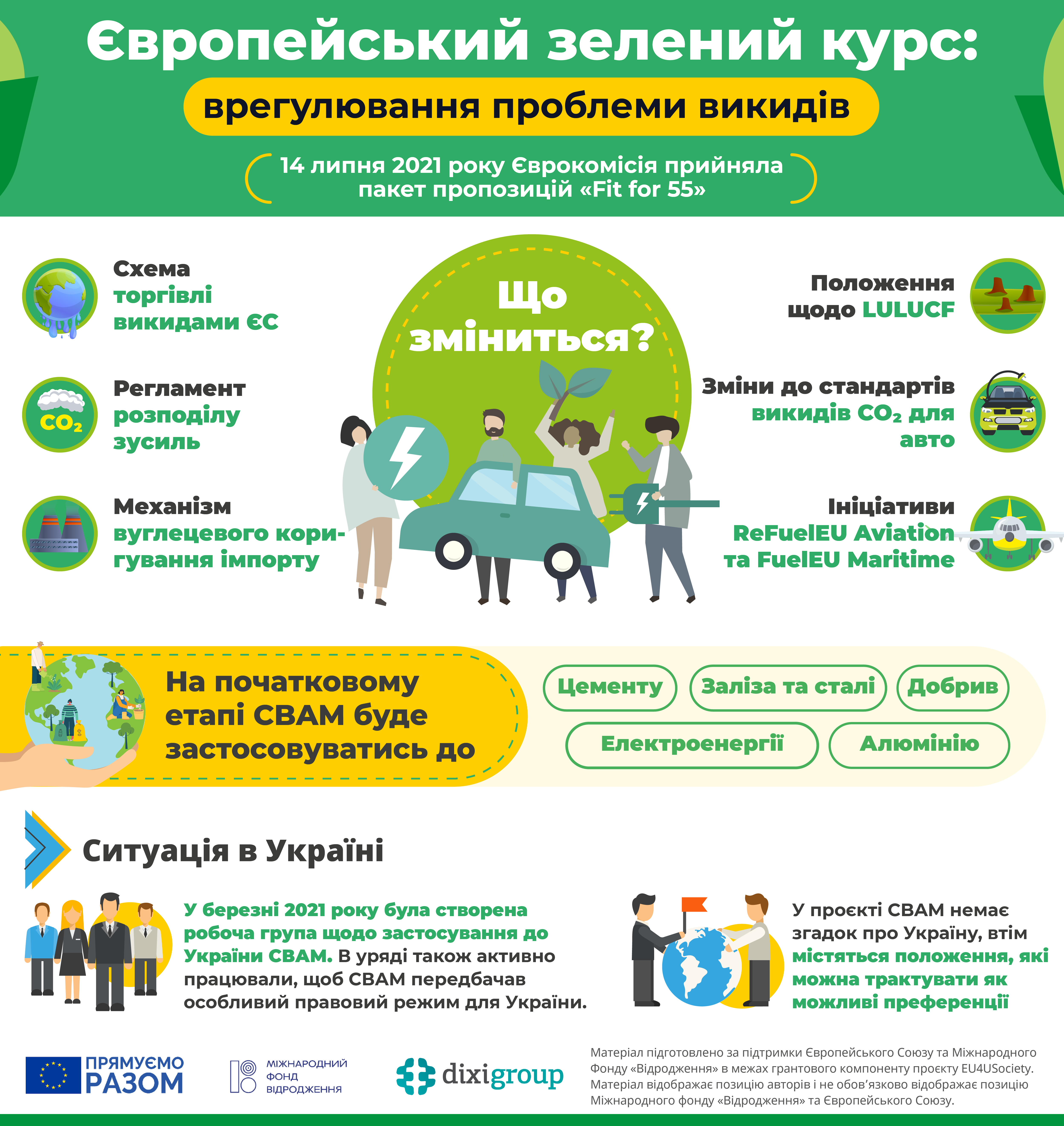 Європейський зелений курс: врегулювання проблеми викидів парникових газів (інфографіка)