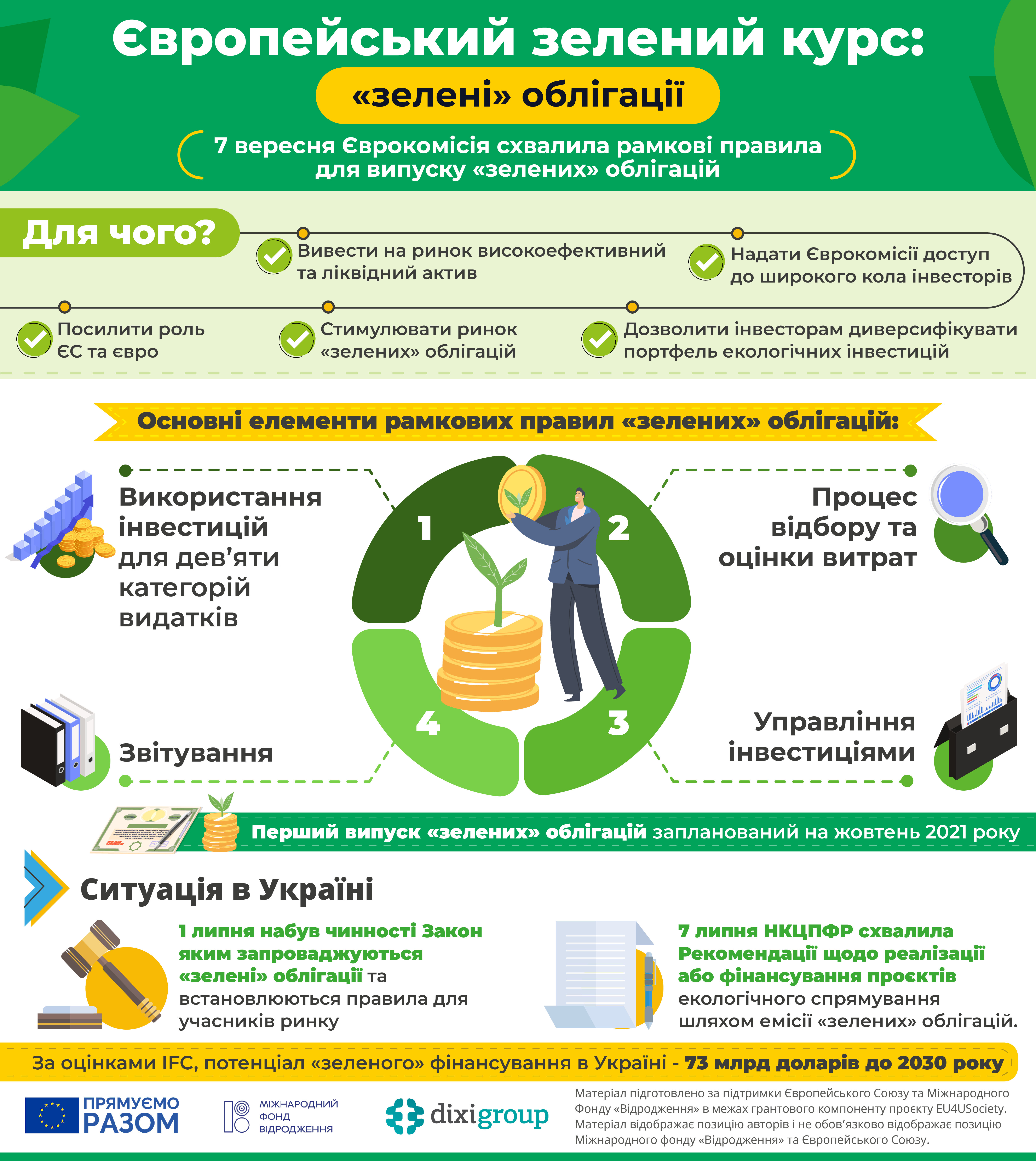 Європейський зелений курс: «зелені» облігації