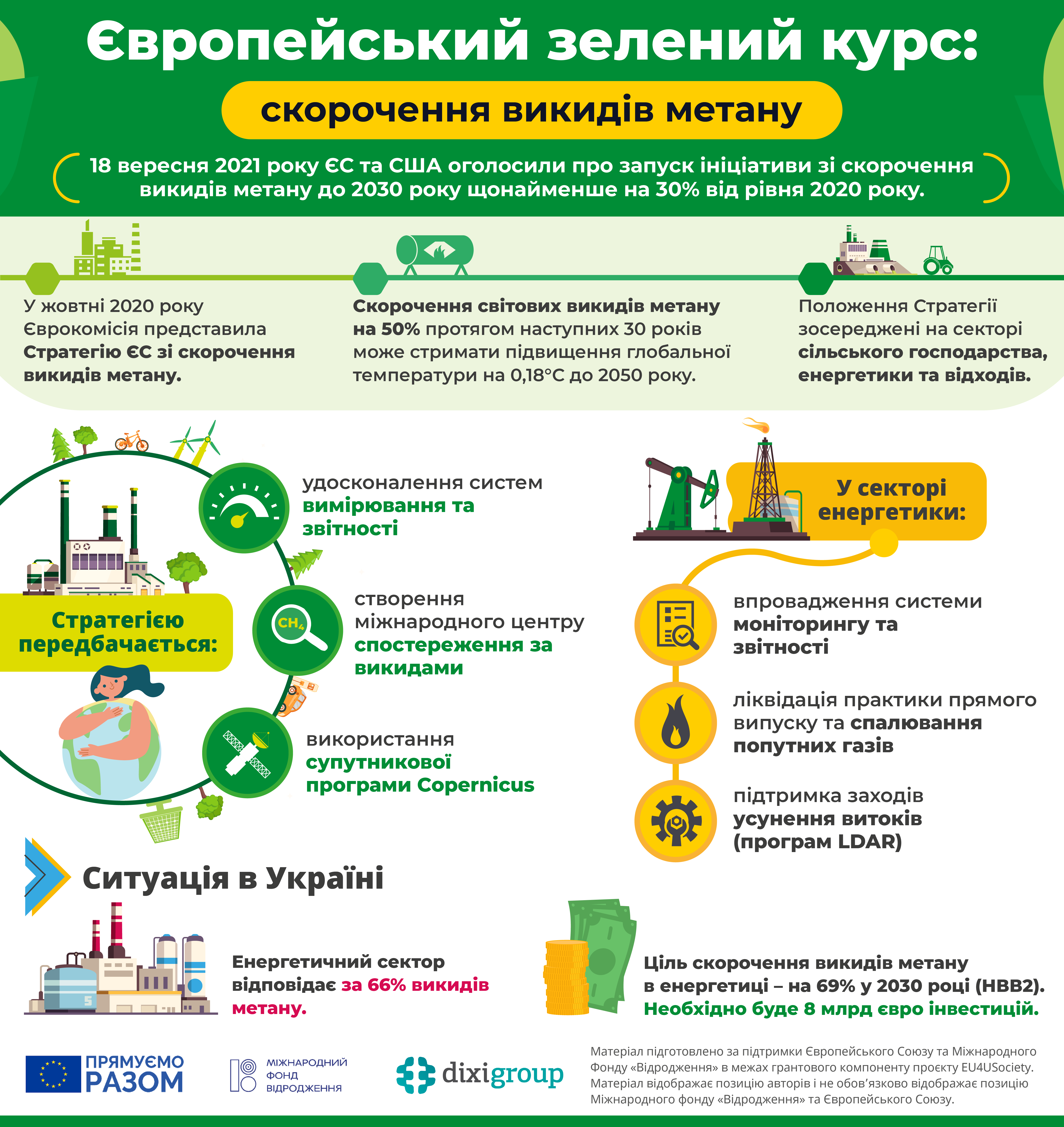 ЄЗК: скорочення викидів метану