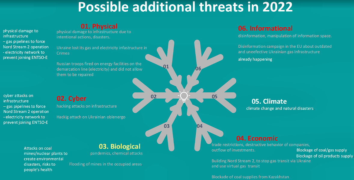 Олена Павленко: «Існує кілька типів загроз енергетичній безпеці України з боку Росії…»