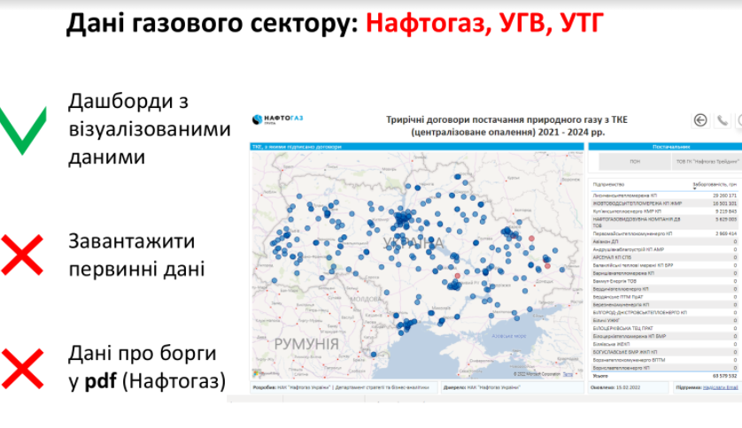 Які дані необхідні в енергетиці: дискусія про open data між розпорядниками та користувачами