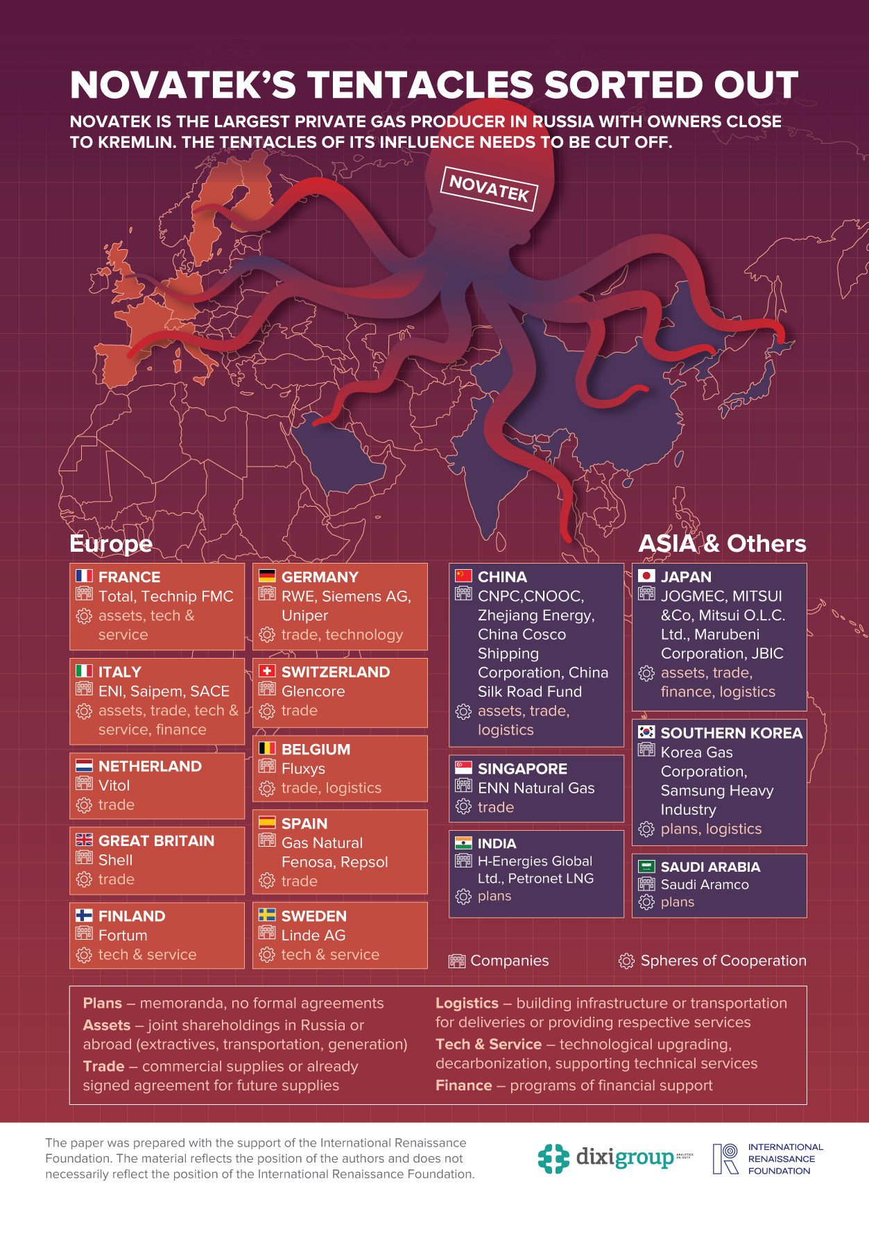 CUTTING THE TENTACLES OF RUSSIAN ENERGY ‘OCTOPUS’. NOVATEK