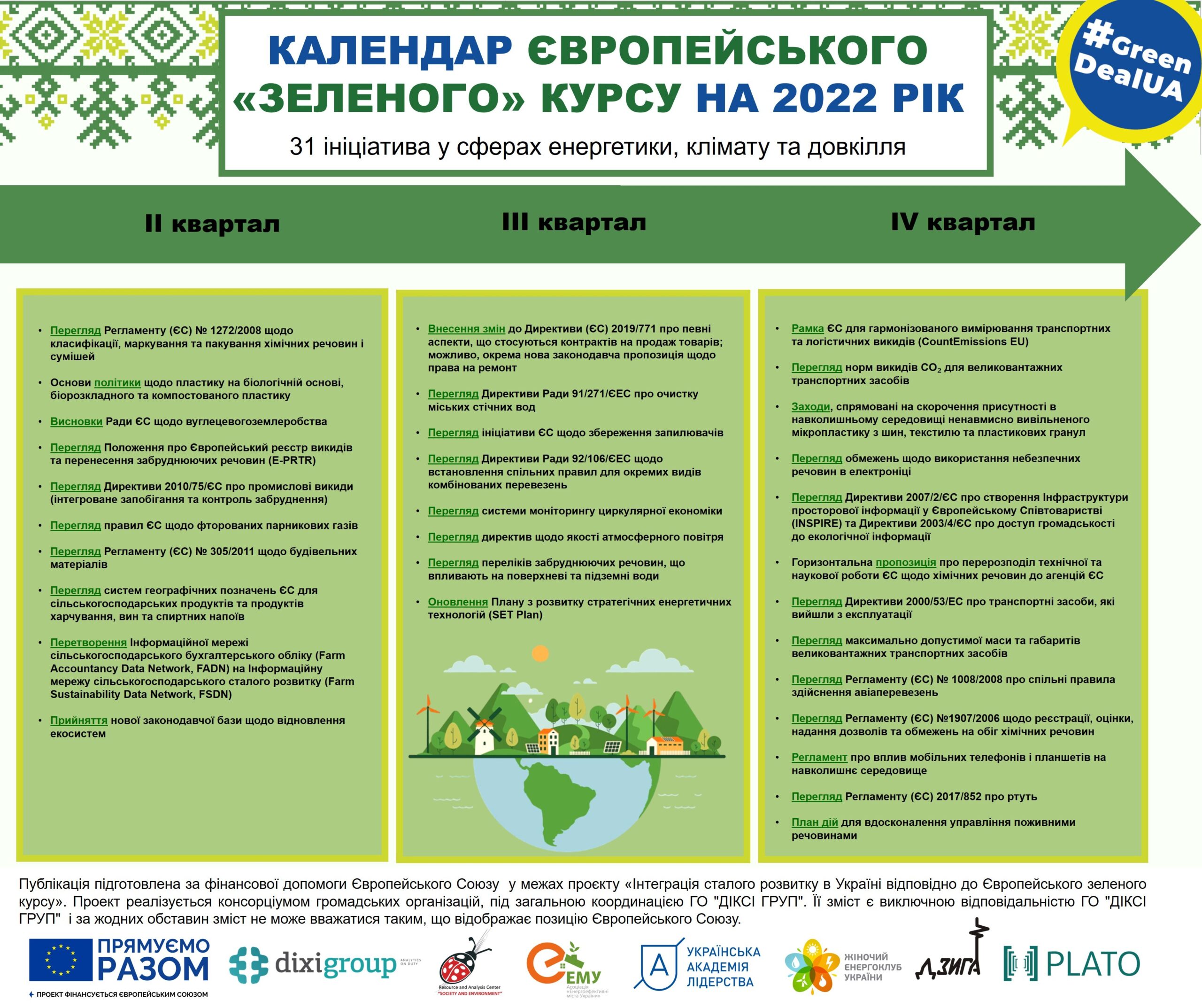Календар Європейського Зеленого курсу на 2022 рік